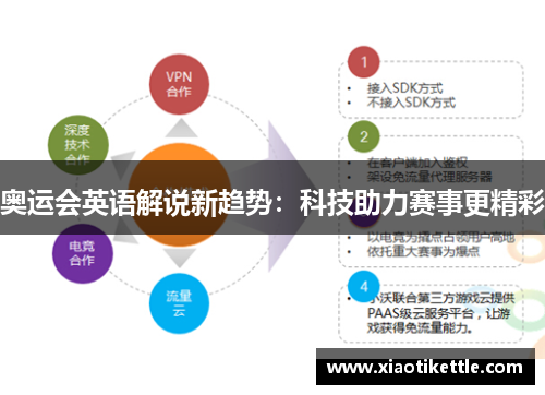 奥运会英语解说新趋势：科技助力赛事更精彩